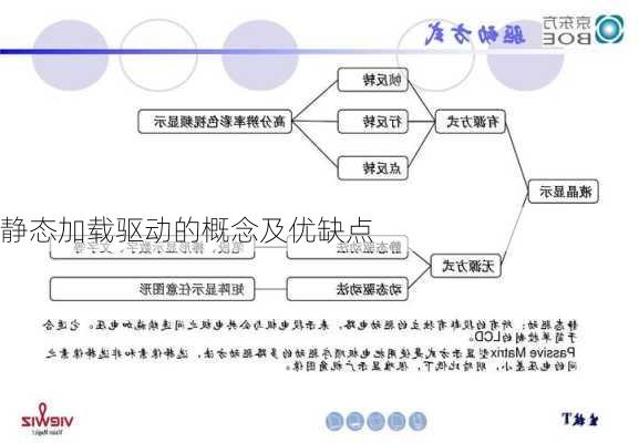 静态加载驱动的概念及优缺点