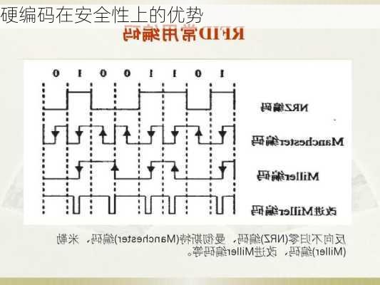 硬编码在安全性上的优势