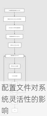 配置文件对系统灵活性的影响