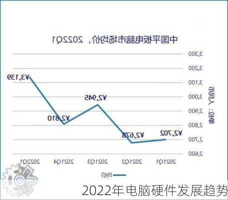 2022年电脑硬件发展趋势