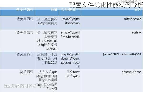 配置文件优化性能案例分析