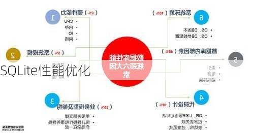 SQLite性能优化