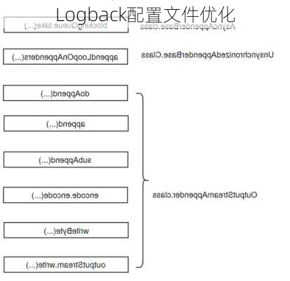 Logback配置文件优化