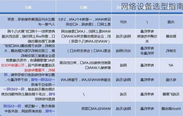 网络设备选型指南