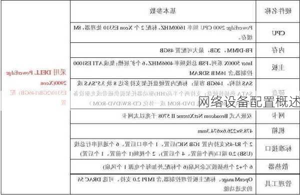 网络设备配置概述