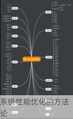 系统性能优化的方法论