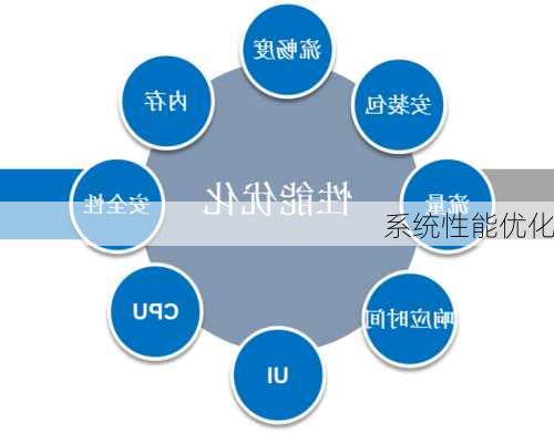 系统性能优化