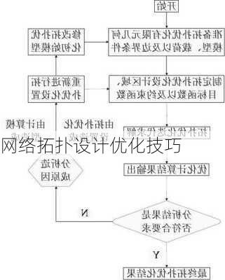 网络拓扑设计优化技巧