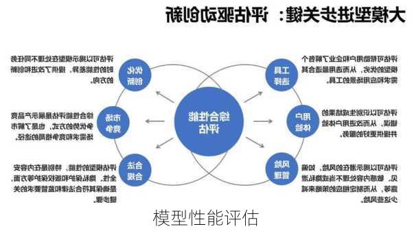 模型性能评估