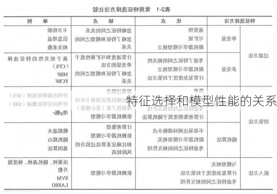 特征选择和模型性能的关系