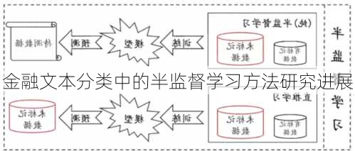 金融文本分类中的半监督学习方法研究进展