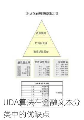 UDA算法在金融文本分类中的优缺点