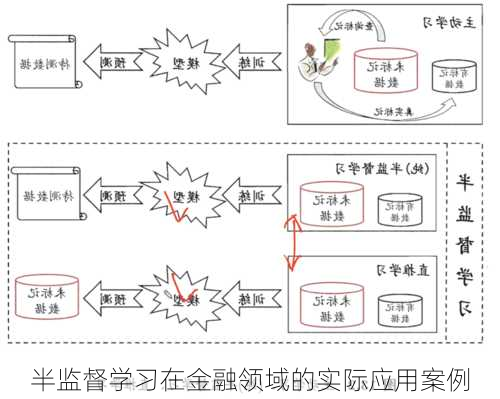 半监督学习在金融领域的实际应用案例