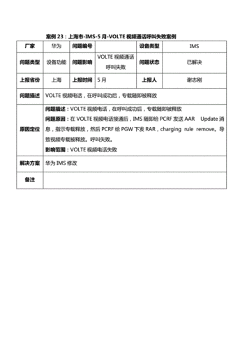 VoLTE被叫失败案例分析