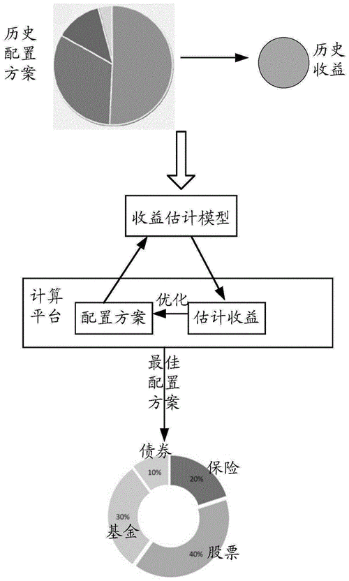 不同环境下配置文件优化策略