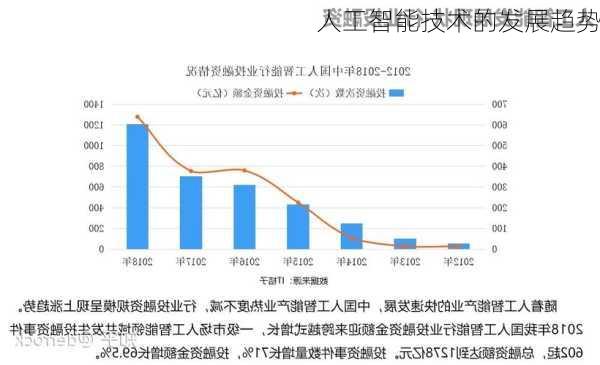 人工智能技术的发展趋势