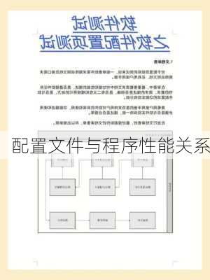 配置文件与程序性能关系