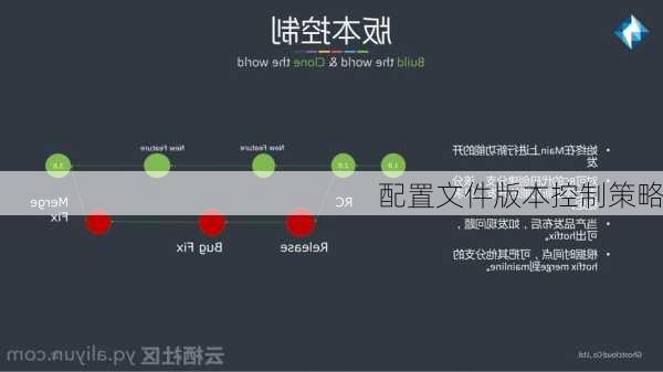 配置文件版本控制策略