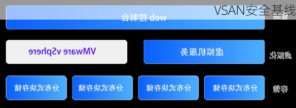 VSAN安全基线