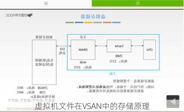 虚拟机文件在VSAN中的存储原理