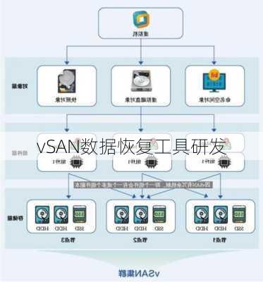 vSAN数据恢复工具研发