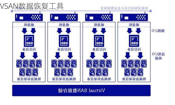 VSAN数据恢复工具