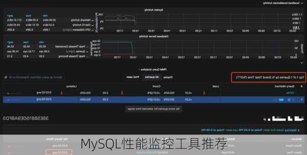 MySQL性能监控工具推荐