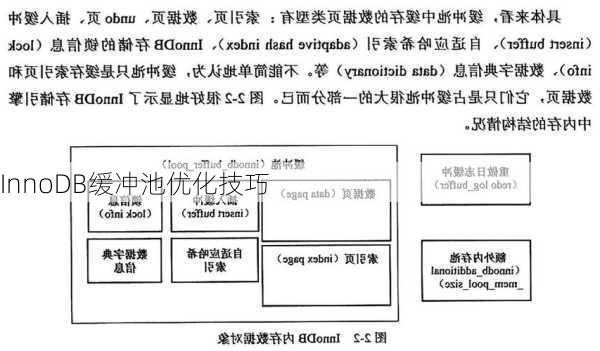 InnoDB缓冲池优化技巧