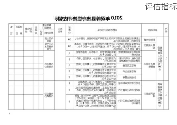 评估指标