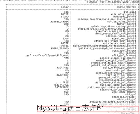 MySQL错误日志详解