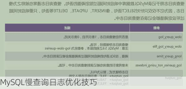 MySQL慢查询日志优化技巧