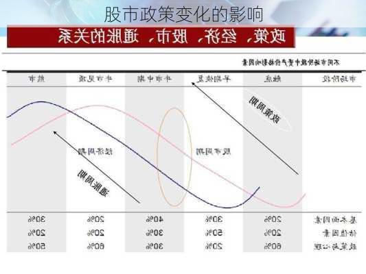 股市政策变化的影响