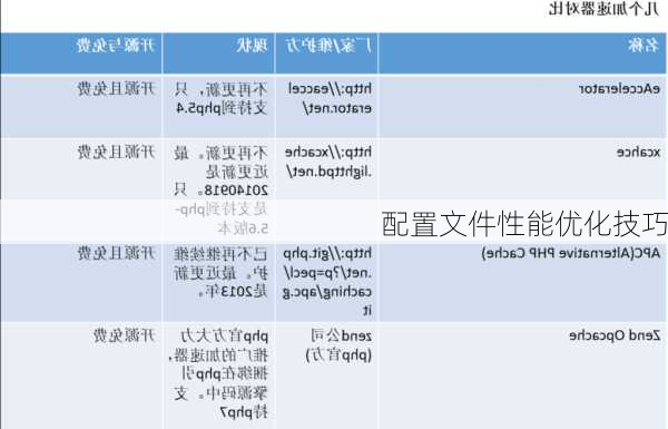 配置文件性能优化技巧