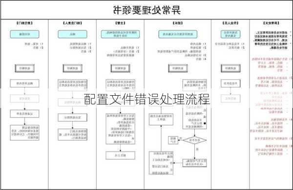 配置文件错误处理流程