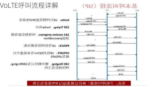 VoLTE呼叫流程详解