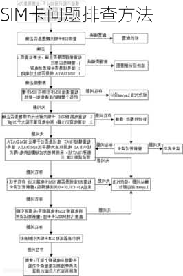 SIM卡问题排查方法