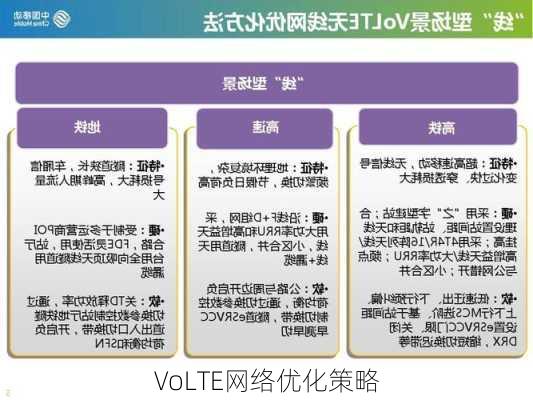 VoLTE网络优化策略