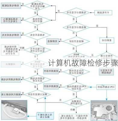 计算机故障检修步骤