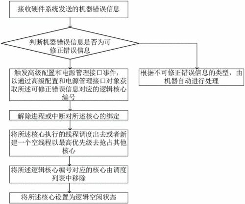 如何预防设备软件故障