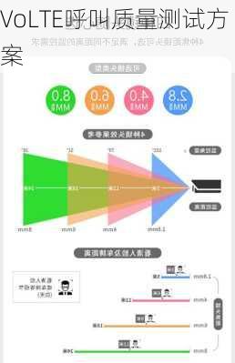 VoLTE呼叫质量测试方案