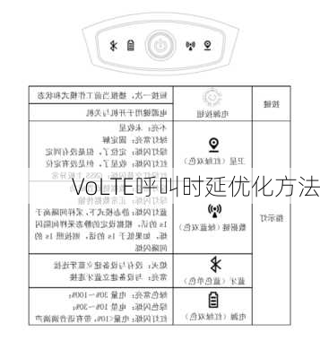 VoLTE呼叫时延优化方法