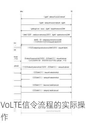 VoLTE信令流程的实际操作