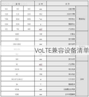 VoLTE兼容设备清单