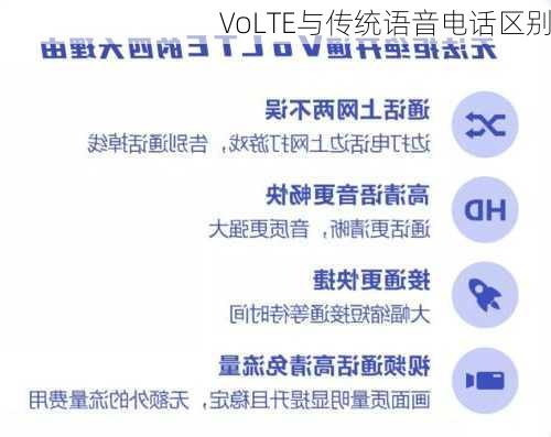 VoLTE与传统语音电话区别