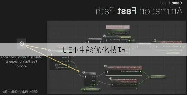 UE4性能优化技巧