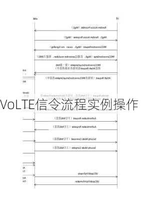 VoLTE信令流程实例操作