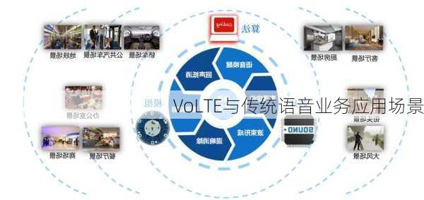 VoLTE与传统语音业务应用场景