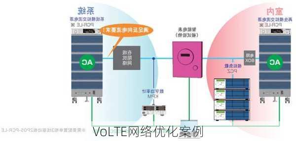 VoLTE网络优化案例