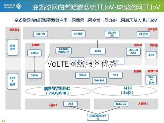 VoLTE网络服务优势