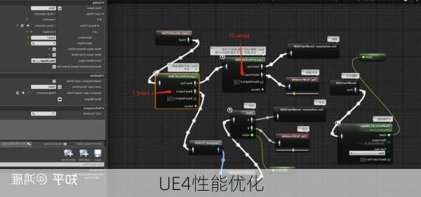 UE4性能优化